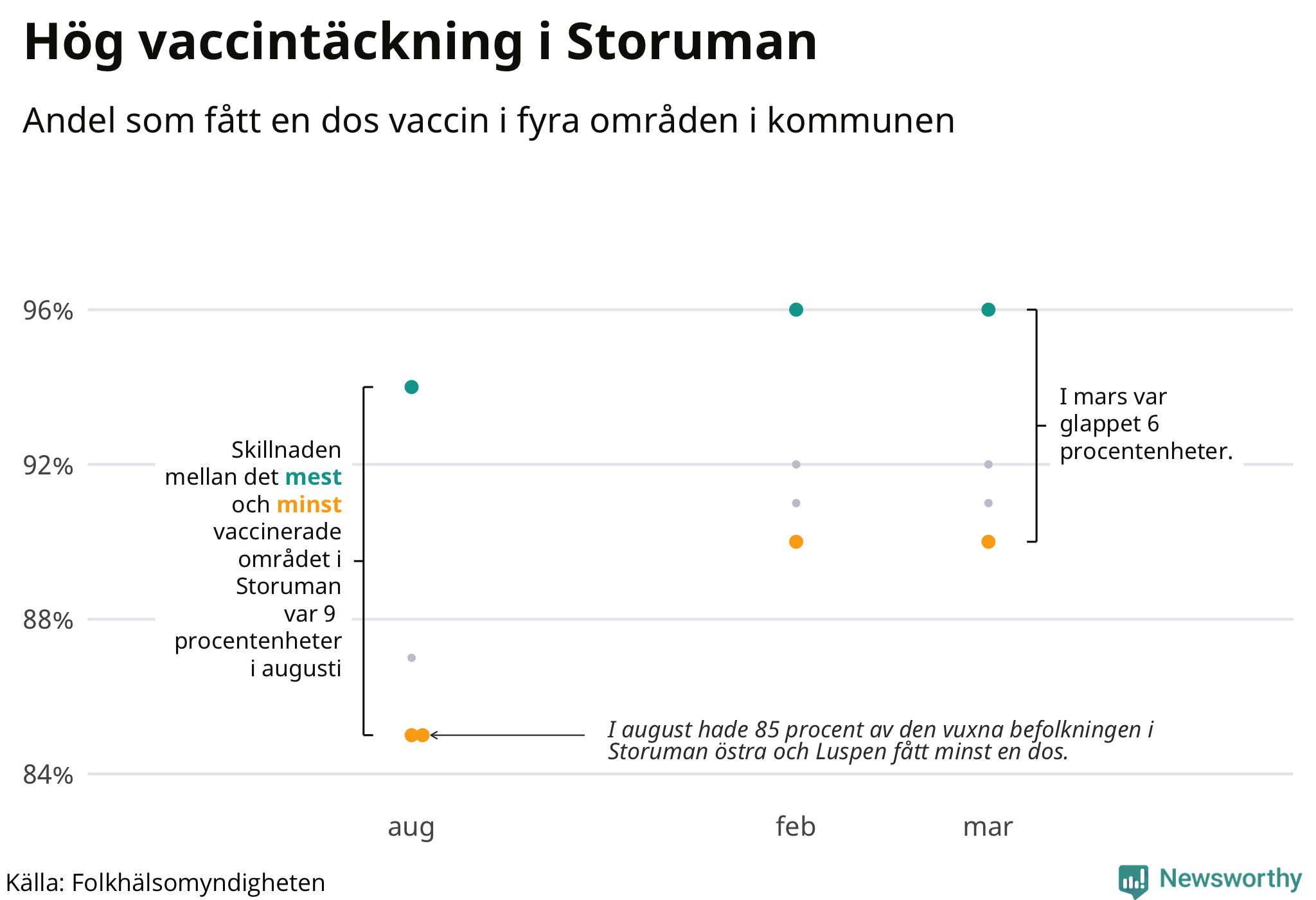 Andelen vaccinerade per område